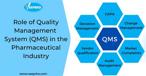 quality of area manager in pharma